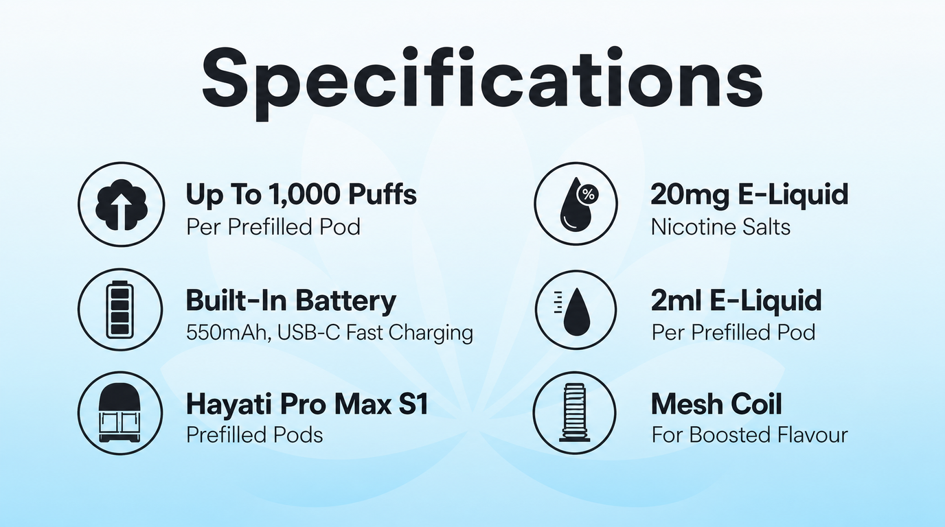 Hayati Pro Max S1 Pod Kit specifications banner