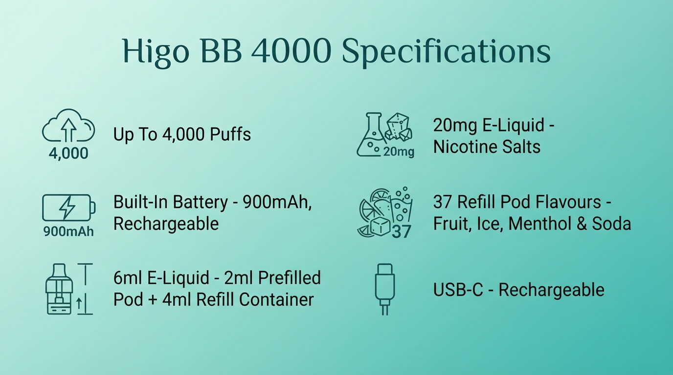 Higo BB 4000 vape kit specifications banner