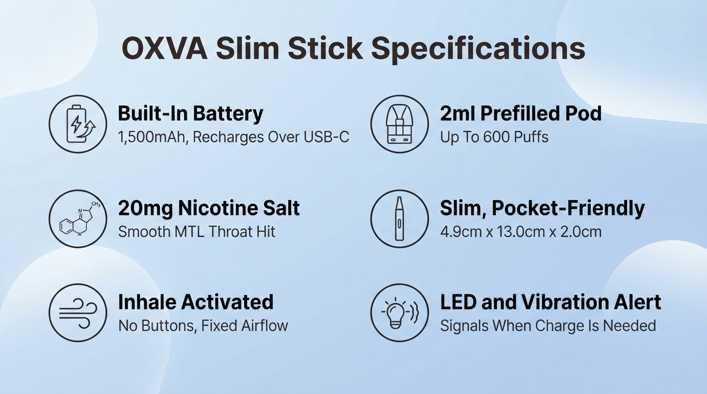 OXVA Slim Stick key specifications banner
