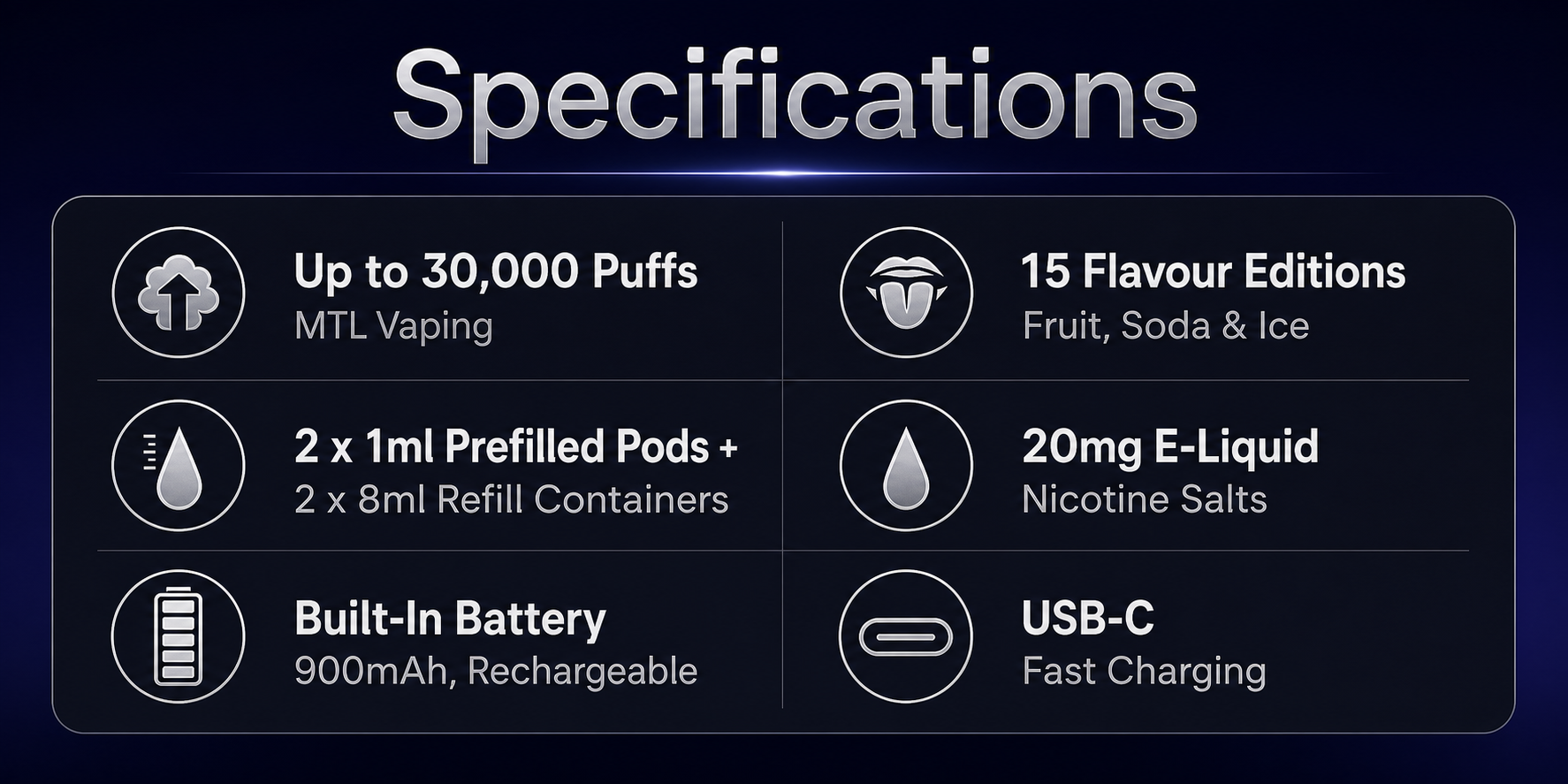 Pyne Pod Click S 30K product specifications