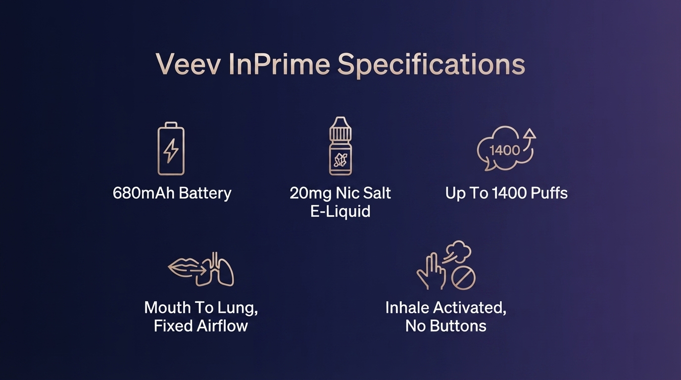 Veev InPrime pod kit specifications banner