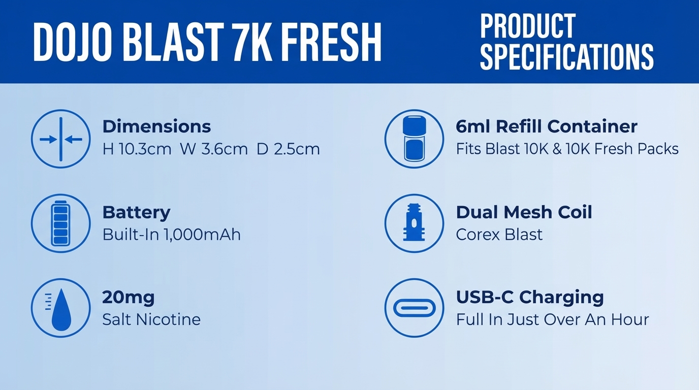 Dojo Blast 7K Fresh prefilled pod kit specifications banner