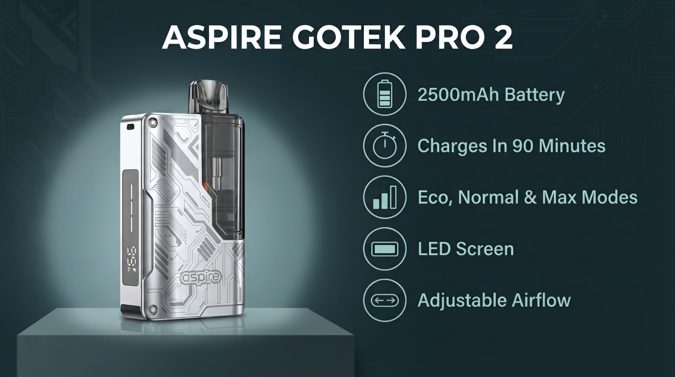 Aspire Gotek Pro 2 Pod Kit in Silver with its 2500mAh battery, 90-minute charging and LED screen features