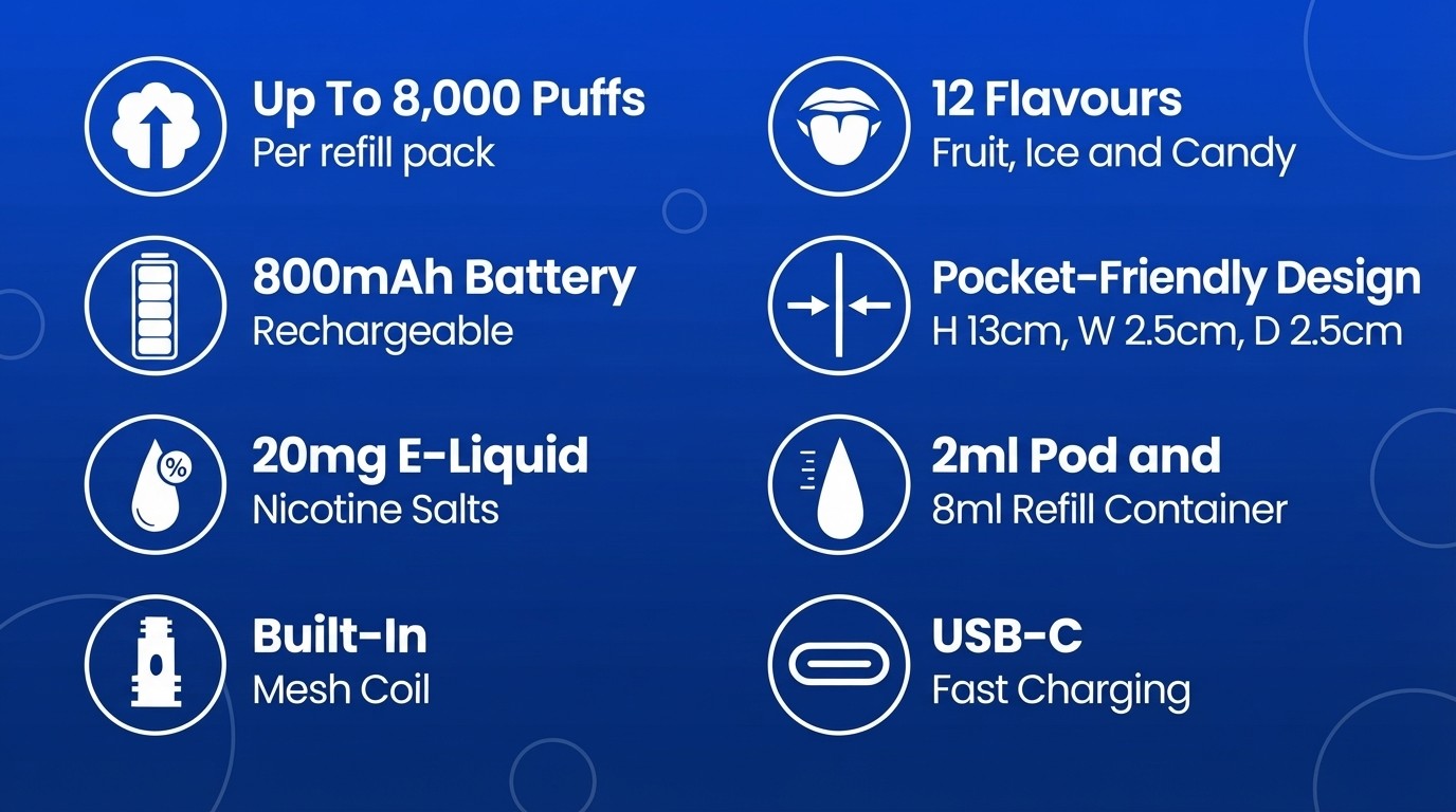 Hyola Pro Max 8K Vape Kit specifications banner: 8,000 puffs, 800mAh, 20mg, mesh coil, USB-C